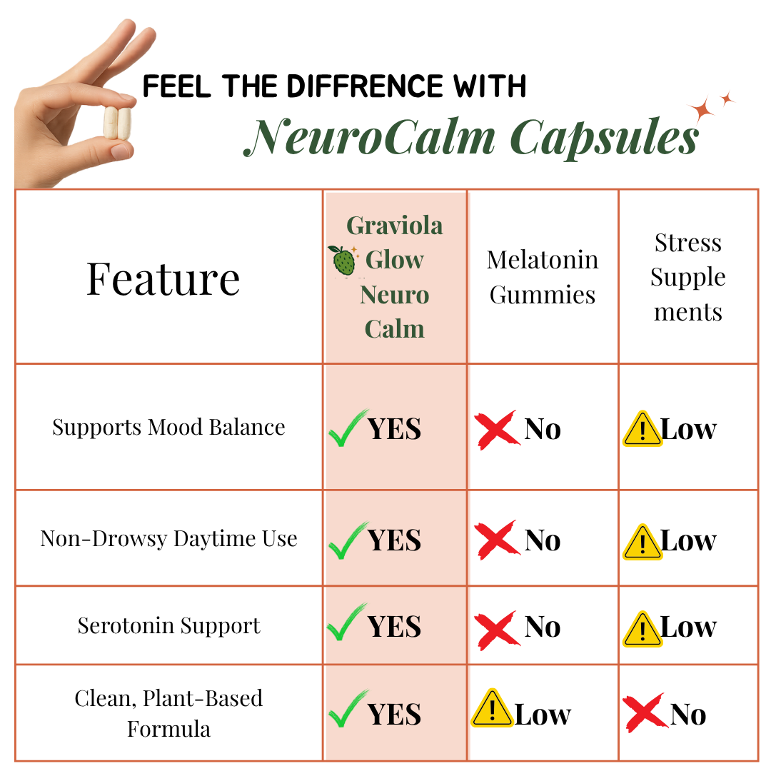 GraviolaGlow NeuroCalm    5-HTP Capsules